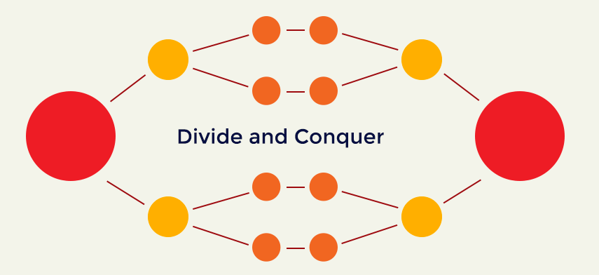 当我们谈论算法我们在谈论什么:由疫情核酸检测想到的分治算法(Divide-and-Conquer)