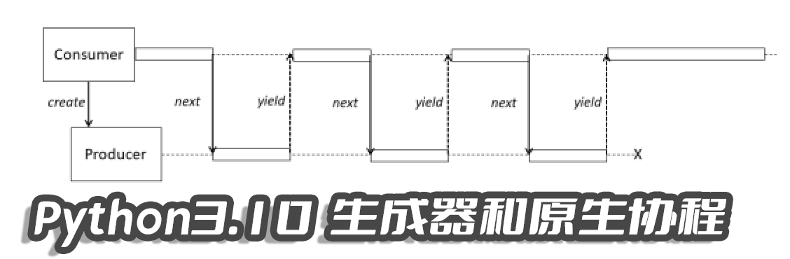 Generator(生成器),入门初基,Coroutine(原生协程),登峰造极,Python3.10并发异步编程async底层实现