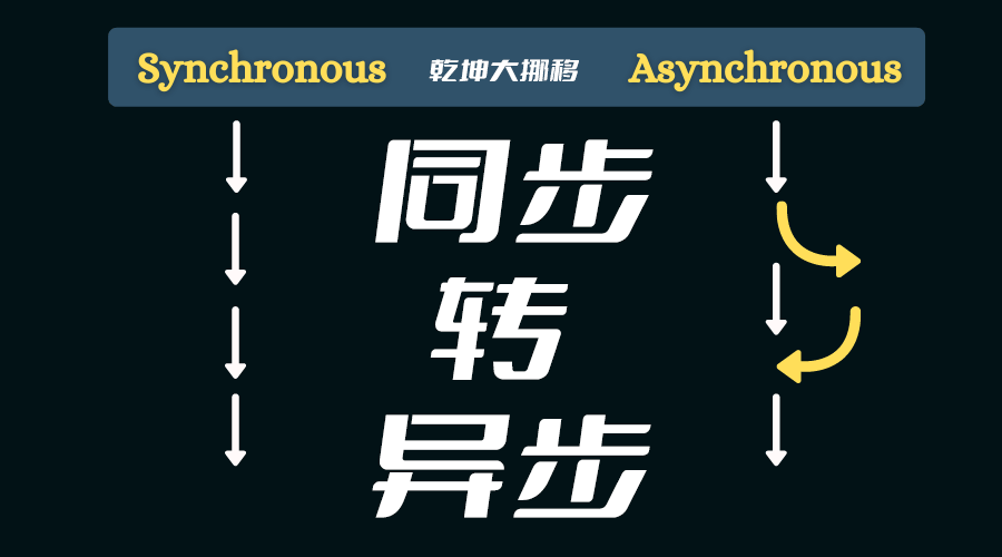 乾坤大挪移,如何将同步阻塞(sync)三方库包转换为异步非阻塞(async)模式？Python3.10实现。