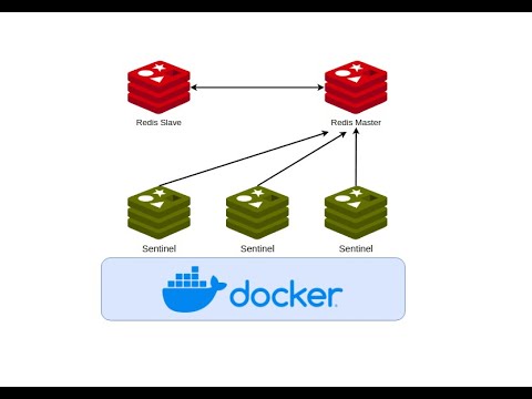 基于Docker-compose搭建Redis高可用集群-哨兵模式（Redis-Sentinel）
