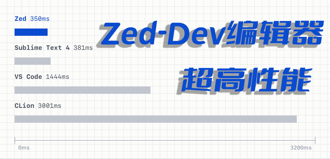 性能的极致,Rust的加持,Zed.dev编辑器快速搭建Python3.10开发环境